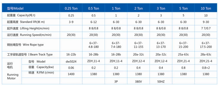 FH在线,长沙电动葫芦,长沙钢丝绳,电子吊秤哪里的好