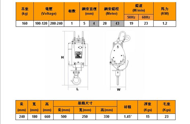 FH在线,长沙电动葫芦,长沙钢丝绳,电子吊秤哪里的好