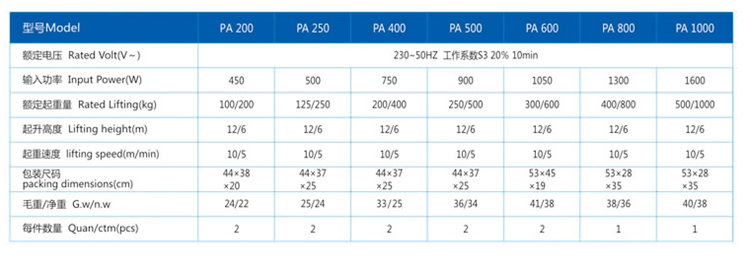 FH在线,长沙电动葫芦,长沙钢丝绳,电子吊秤哪里的好