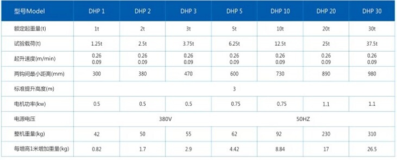 FH在线,长沙电动葫芦,长沙钢丝绳,电子吊秤哪里的好
