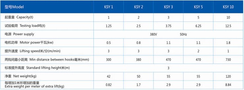 FH在线,长沙电动葫芦,长沙钢丝绳,电子吊秤哪里的好