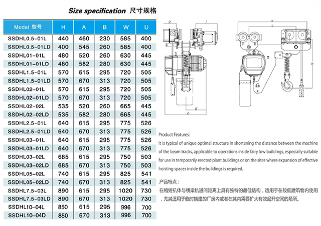 FH在线,长沙电动葫芦,长沙钢丝绳,电子吊秤哪里的好