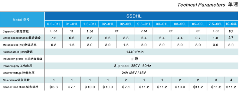 FH在线,长沙电动葫芦,长沙钢丝绳,电子吊秤哪里的好