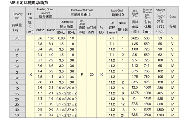 FH在线,长沙电动葫芦,长沙钢丝绳,电子吊秤哪里的好
