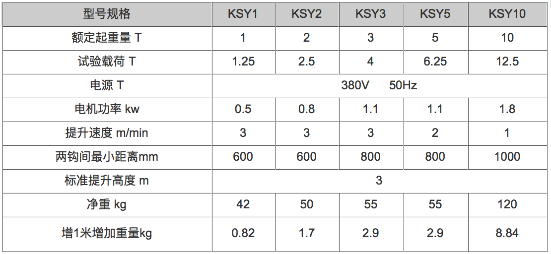 FH在线,长沙电动葫芦,长沙钢丝绳,电子吊秤哪里的好