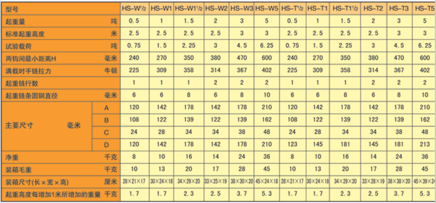 FH在线,长沙电动葫芦,长沙钢丝绳,电子吊秤哪里的好