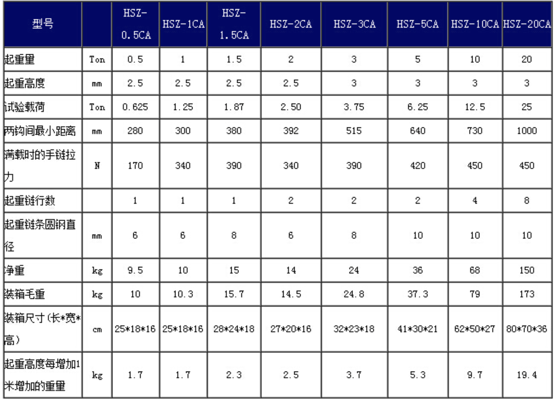 FH在线,长沙电动葫芦,长沙钢丝绳,电子吊秤哪里的好