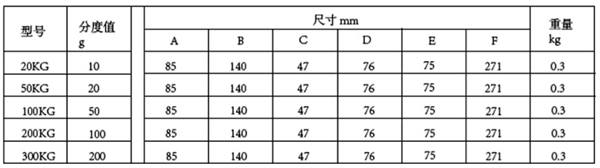 FH在线,长沙电动葫芦,长沙钢丝绳,电子吊秤哪里的好
